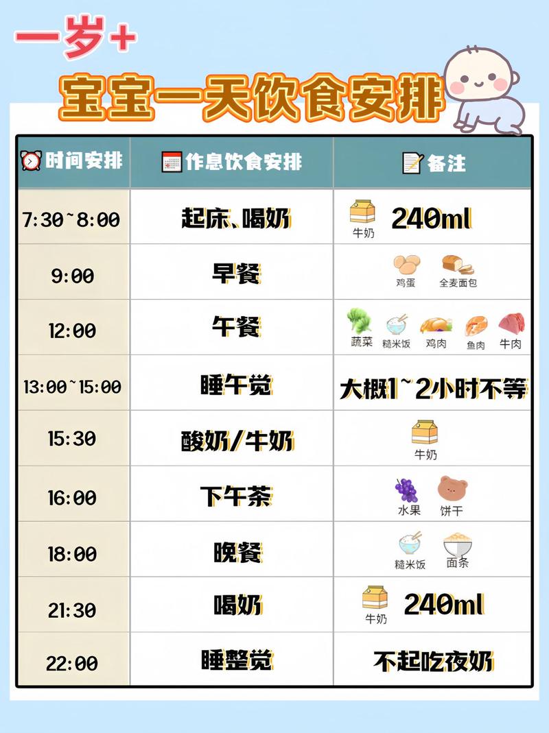 一岁宝宝每天食谱安排表-图2 一岁宝宝每天食谱安排表-图2