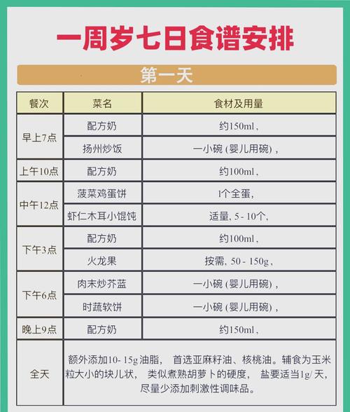 一岁宝宝每天食谱安排表-图1 一岁宝宝每天食谱安排表-图1