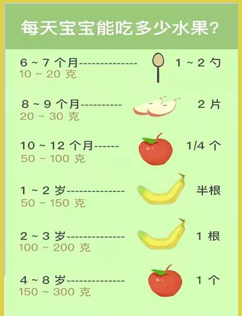 11个月宝宝水果时间表-图1 11个月宝宝水果时间表-图1