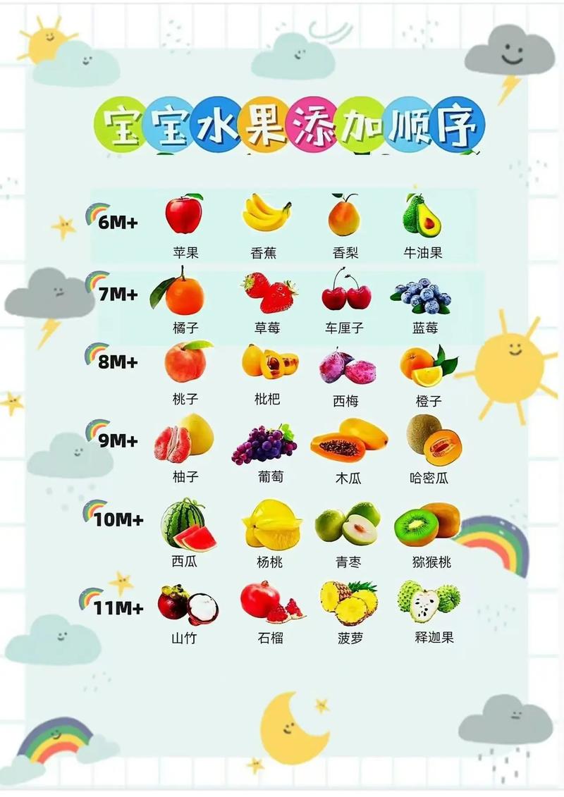 11个月宝宝水果时间表-图3 11个月宝宝水果时间表-图3