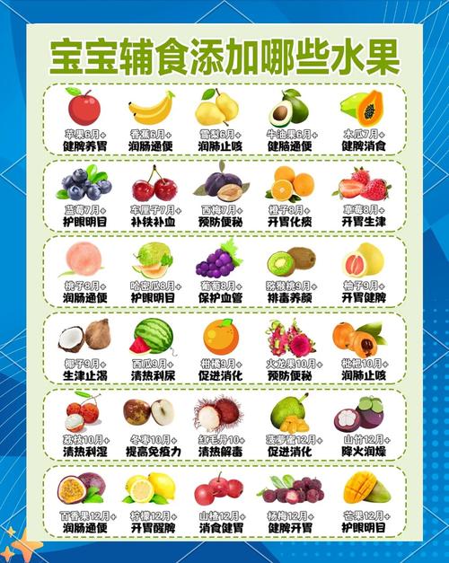 11个月宝宝水果时间表-图2 11个月宝宝水果时间表-图2