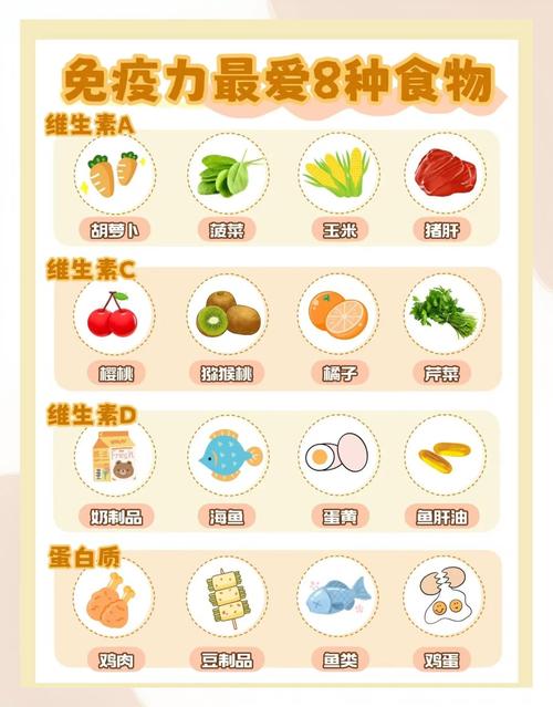 宝宝补免疫力,到底该吃啥?-图2 宝宝补免疫力,到底该吃啥?-图2