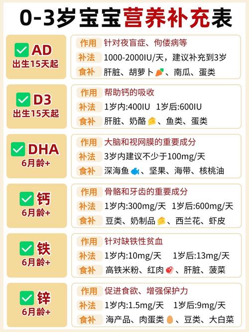 3岁宝宝辅食怎么搭配才营养全面？-图3