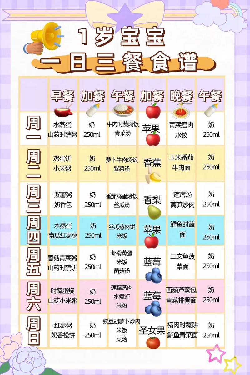 1岁半宝宝辅食怎么做?30字内疑问标题-图1 1岁半宝宝辅食怎么做?30字内疑问标题-图1