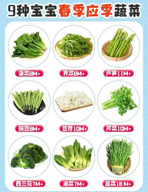 1岁宝宝上火，哪些蔬菜能缓解？-图2