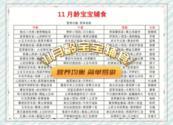 11个多月宝宝辅食食谱-图3