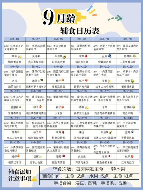 9个多月的宝宝食谱大全-图3