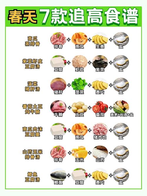 宝宝吃什么食物容易长高-图2 宝宝吃什么食物容易长高-图2