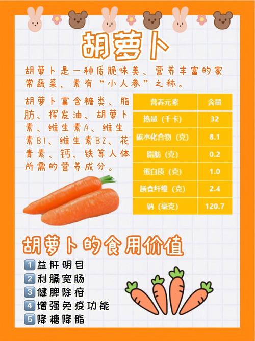 6个月宝宝能吃胡萝卜吗-图3