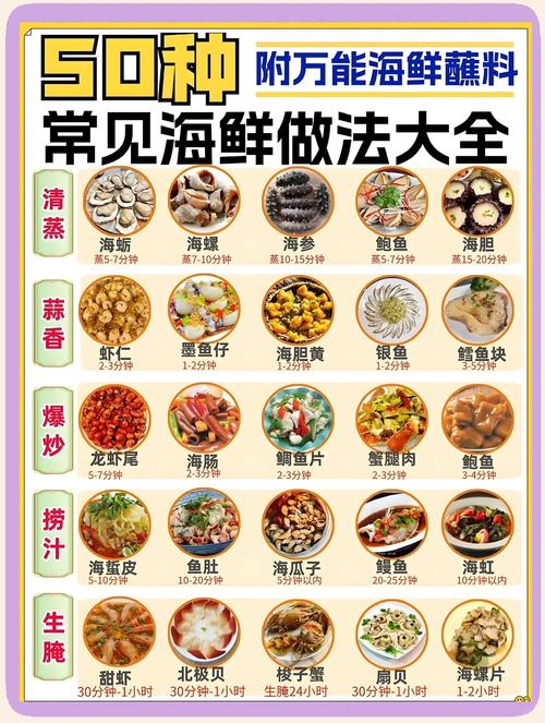 海鲜菜谱大全带图片,哪种做法最易学又美味?-图1 海鲜菜谱大全带图片,哪种做法最易学又美味?-图1