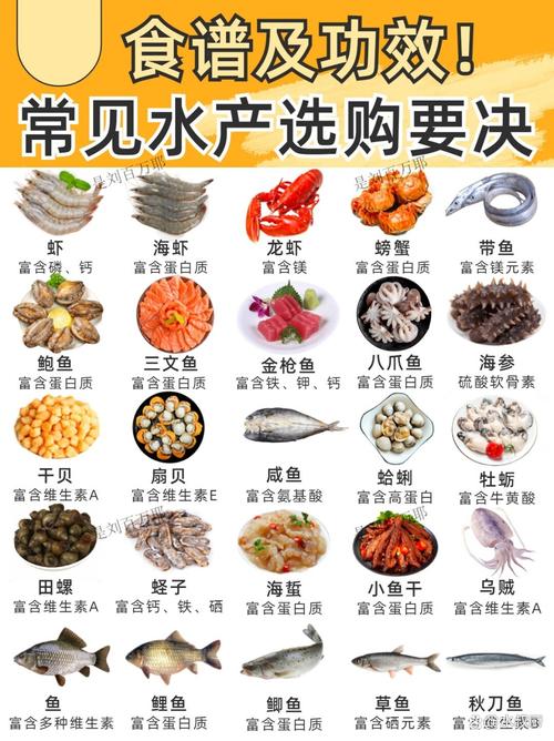 海鲜大全图片做法,如何轻松学做?-图3 海鲜大全图片做法,如何轻松学做?-图3