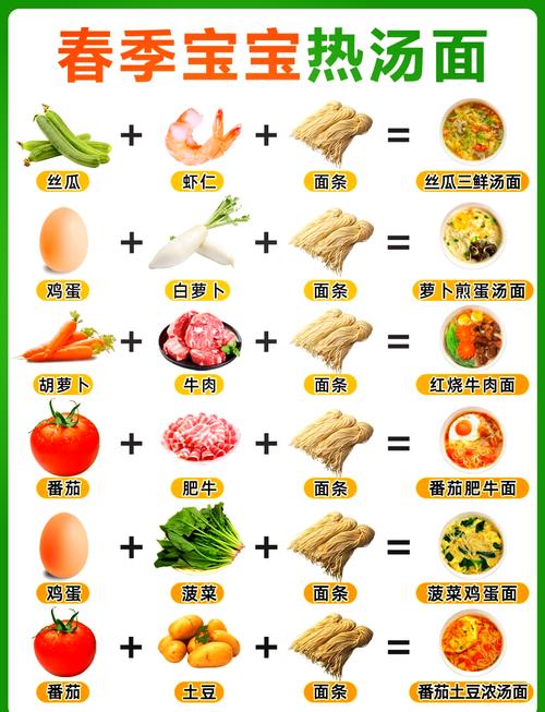 九个月宝宝面条怎么做好吃又营养？-图3