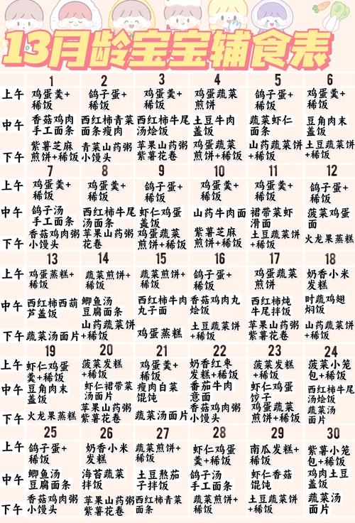 15个月宝宝一天食谱怎么搭配才科学?-图2 15个月宝宝一天食谱怎么搭配才科学?-图2