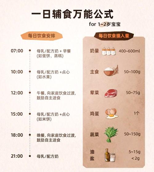 一岁半宝宝一天饮食安排-图3