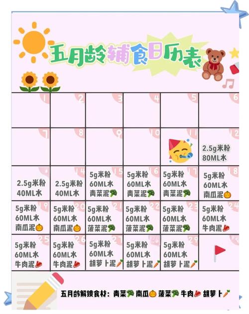 1岁5个月宝宝辅食食谱怎么做？-图1