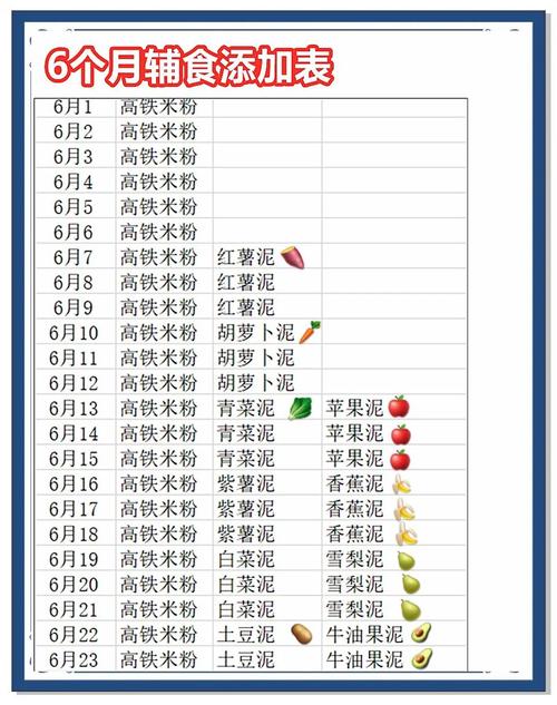 6个月宝宝吃肝泥吃多少-图2