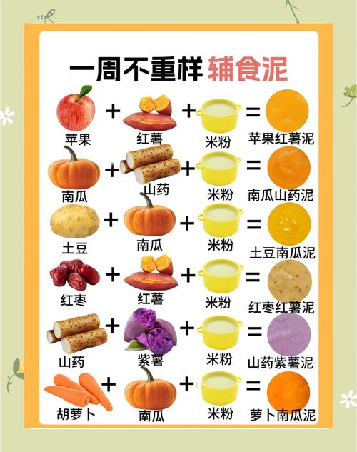 6个月宝宝营养辅食大全-图1