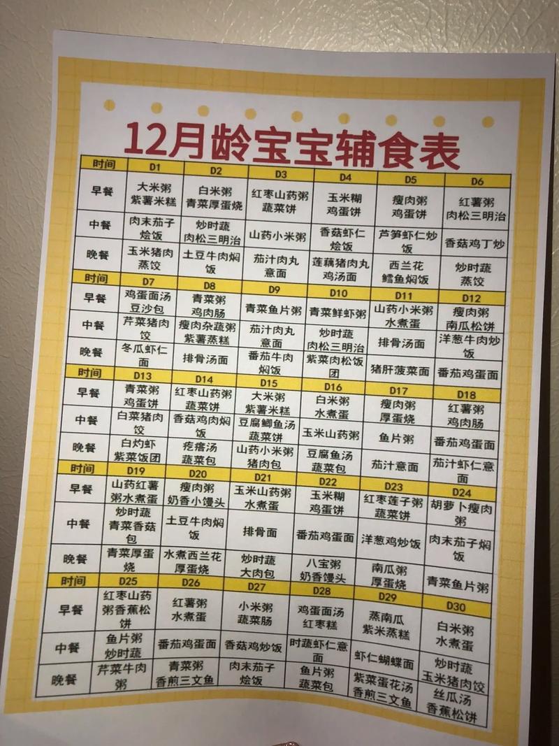 12月宝宝辅食怎么做?营养搭配有哪些?-图3 12月宝宝辅食怎么做?营养搭配有哪些?-图3