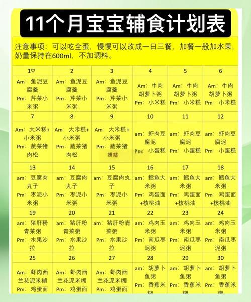 1岁3个月宝宝辅食做法-图2 1岁3个月宝宝辅食做法-图2