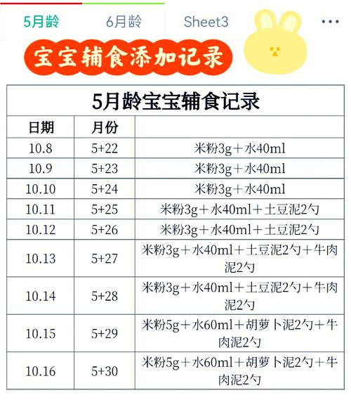 5月龄宝宝辅食怎么加？时间表怎么安排？-图1