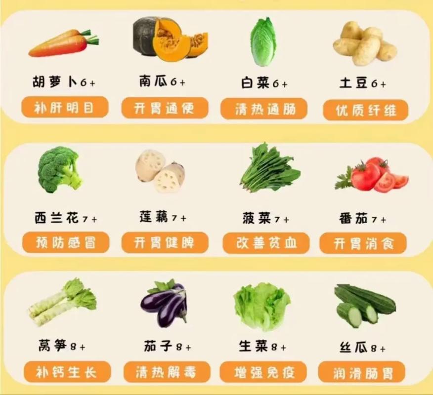 6月龄宝宝能吃哪些蔬菜？怎么吃才安全？-图1