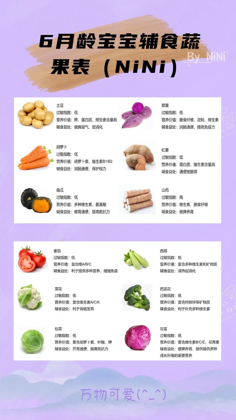 6月龄宝宝能吃哪些蔬菜？怎么吃才安全？-图3