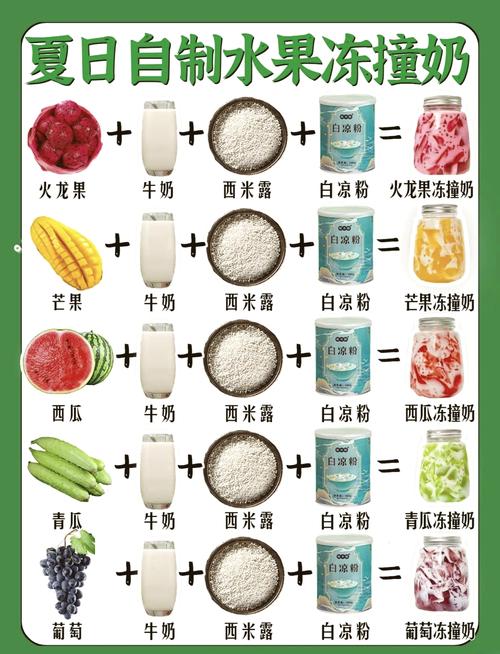 水果冻家常做法有哪些?-图1 水果冻家常做法有哪些?-图1