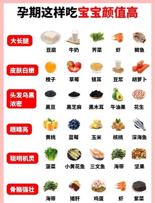 孕期吃啥能促进宝宝大脑发育?-图2 孕期吃啥能促进宝宝大脑发育?-图2