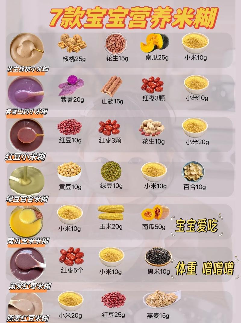 4个月宝宝吃米糊，每天该吃多少量合适？-图3