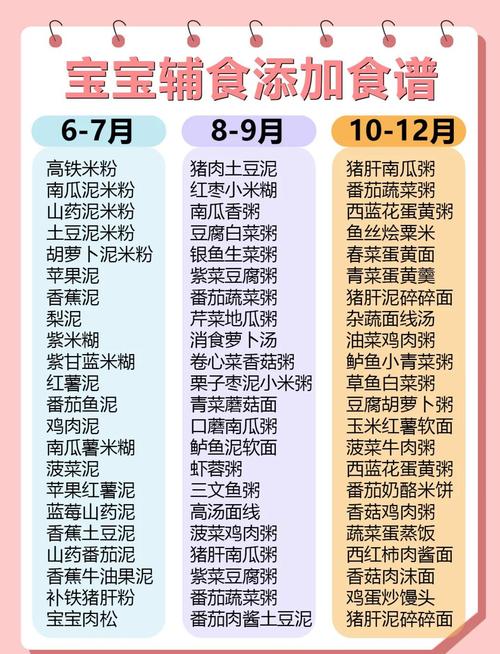8月9月宝宝辅食怎么加?-图2 8月9月宝宝辅食怎么加?-图2