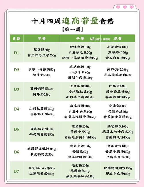宝宝食谱怎么做？30字内疑问标题-图1