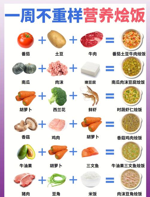 一周宝宝辅食怎么安排？-图1