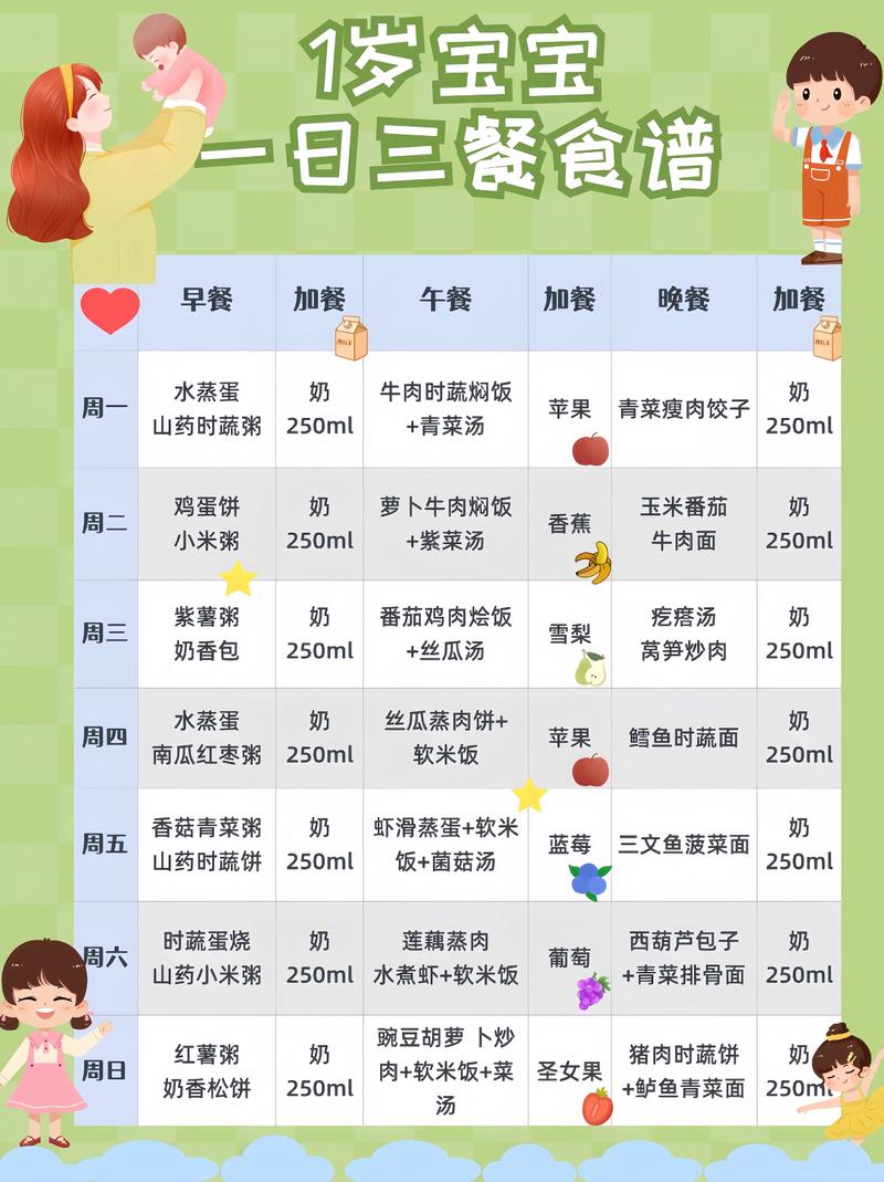 1岁宝宝辅食怎么做？营养搭配指南-图3