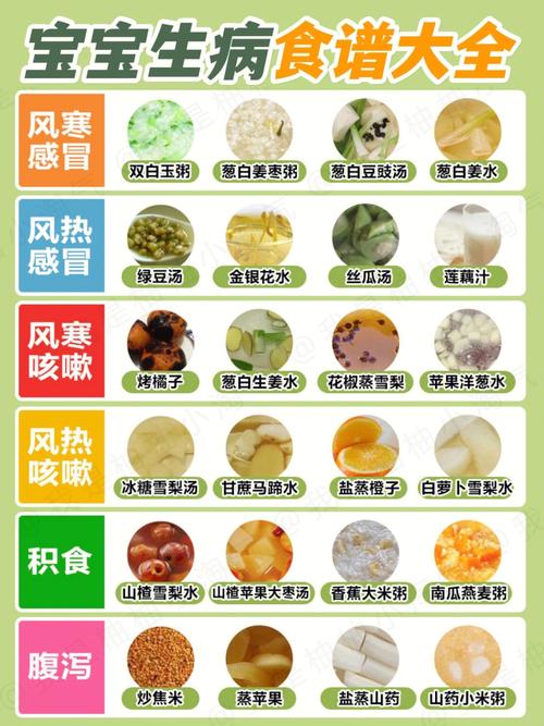 宝宝感冒咳嗽,该吃什么食谱好?-图3 宝宝感冒咳嗽,该吃什么食谱好?-图3