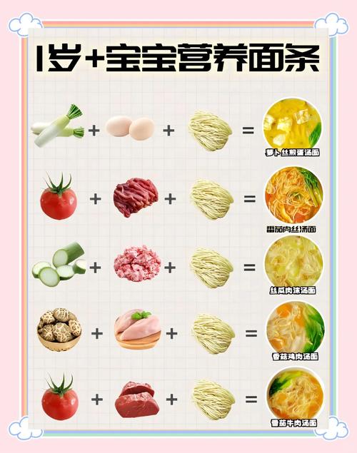 宝宝辅食面怎么做好吃又营养?-图3 宝宝辅食面怎么做好吃又营养?-图3