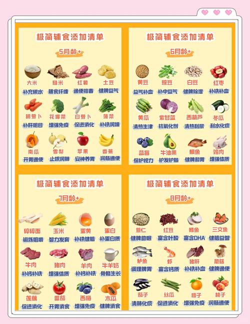 五个月宝宝辅食添加,这些能吃吗?-图1 五个月宝宝辅食添加,这些能吃吗?-图1