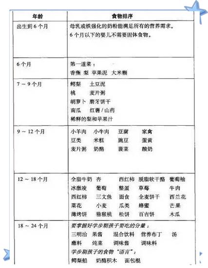 8个月宝宝蛋黄吃多少才合适？-图2