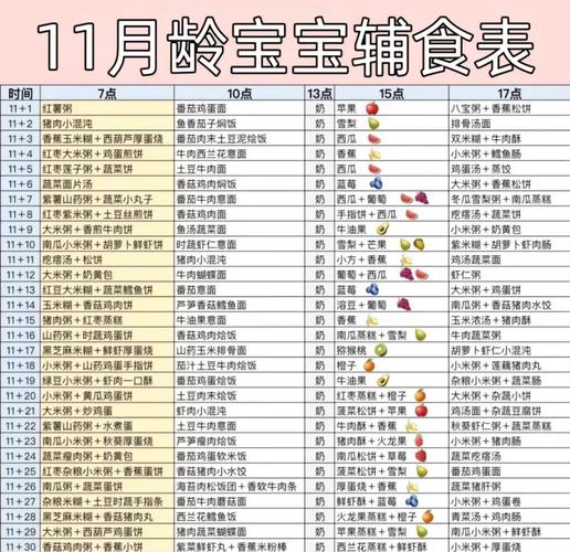 11个月宝宝辅食怎么搭配?-图1 11个月宝宝辅食怎么搭配?-图1