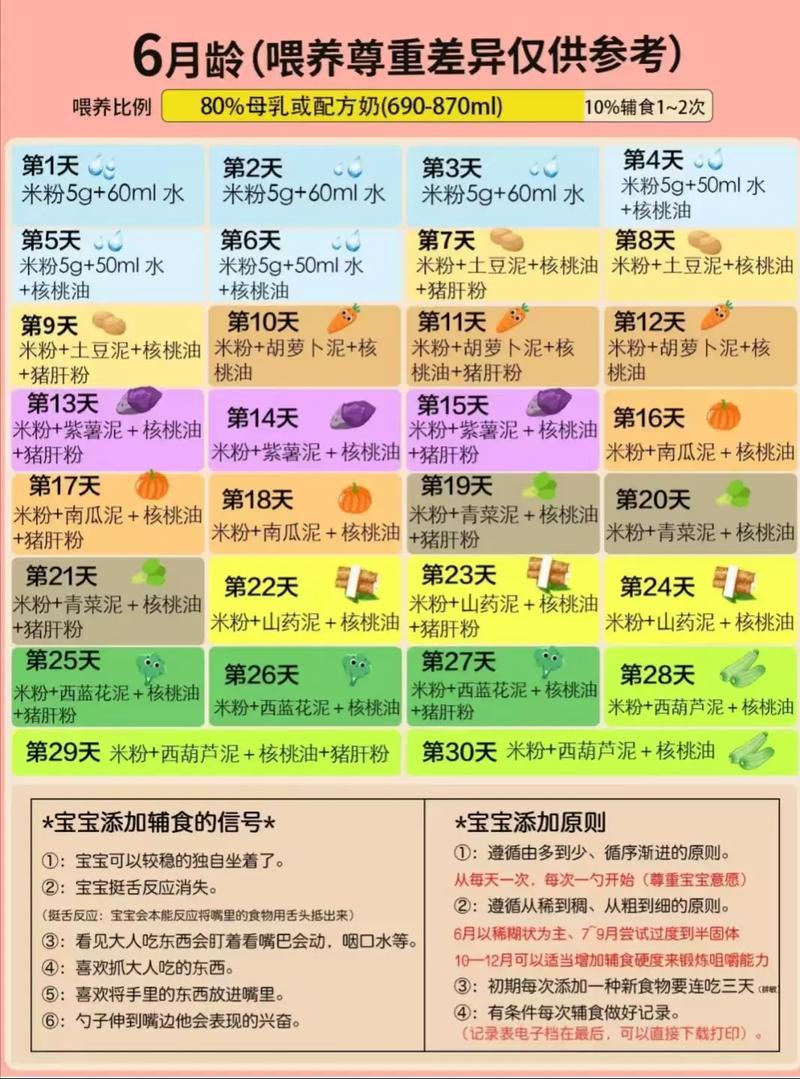 12月龄宝宝辅食怎么做?营养搭配有何讲究?-图1 12月龄宝宝辅食怎么做?营养搭配有何讲究?-图1