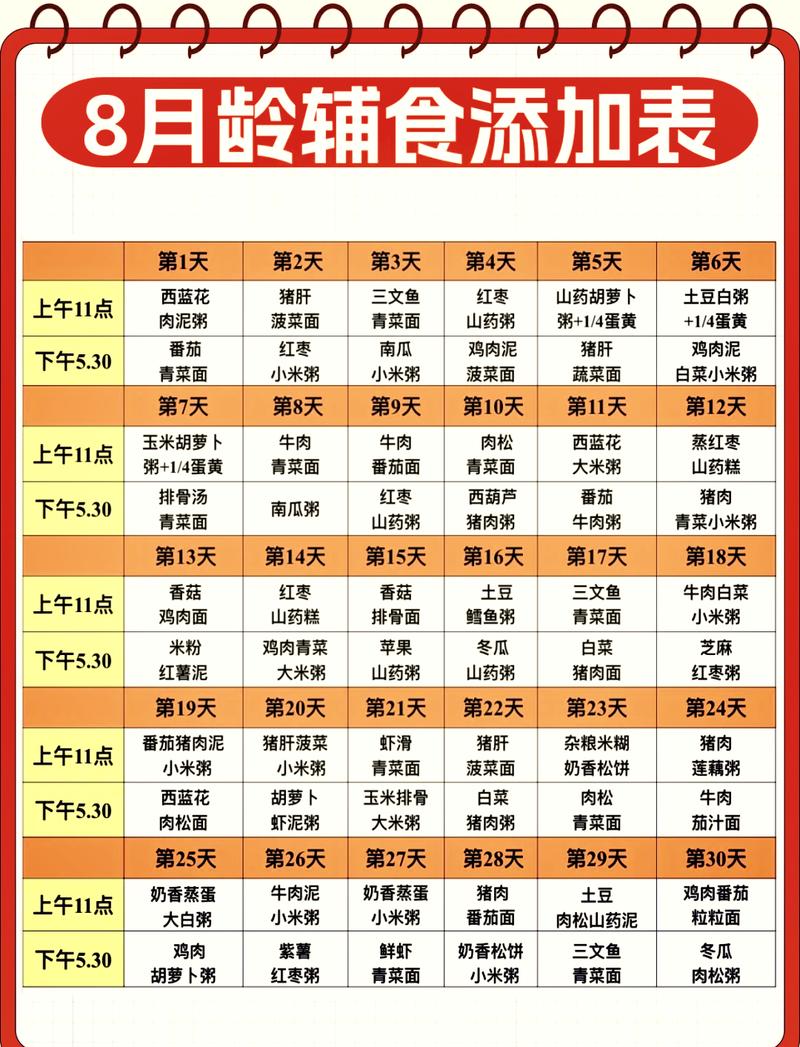 8个月宝宝辅食怎么加？-图2