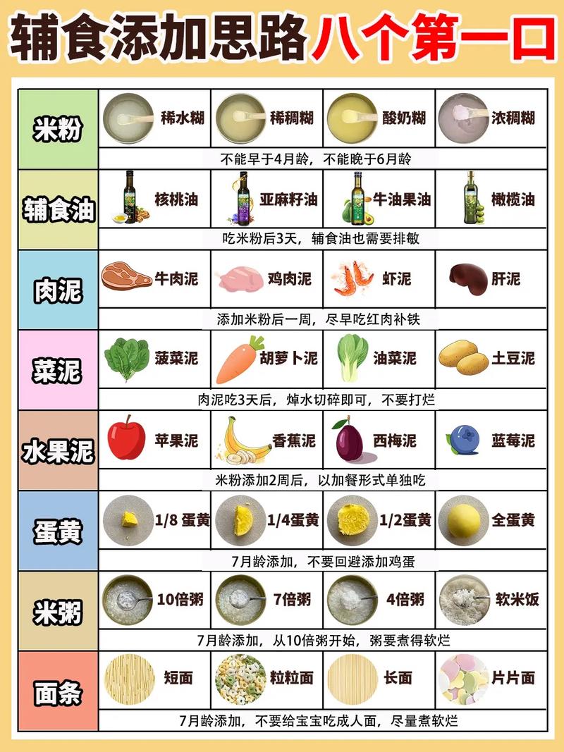 8个月宝宝辅食怎么加?-图3 8个月宝宝辅食怎么加?-图3