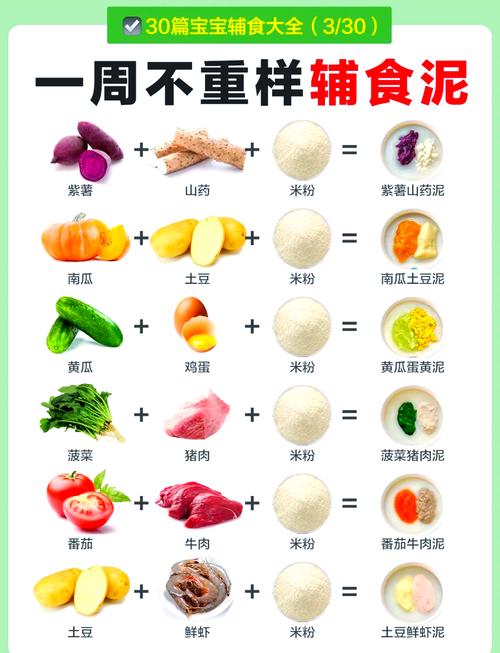 6至8个月宝宝辅食怎么加?-图1 6至8个月宝宝辅食怎么加?-图1