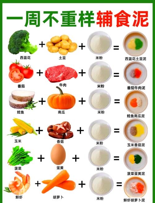 6至8个月宝宝辅食怎么加？-图3