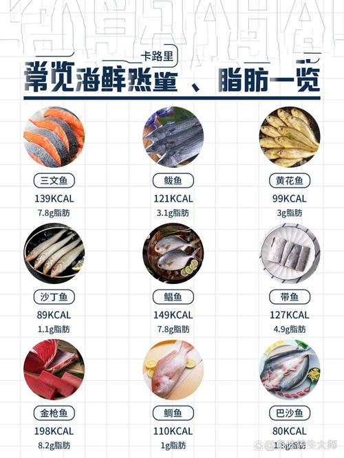 海鲜脂肪和热量，到底高不高？-图1