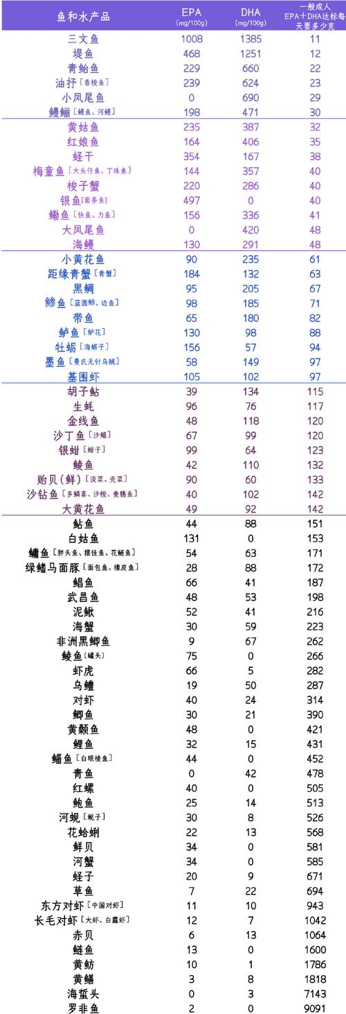 海鲜脂肪和热量，到底高不高？-图3