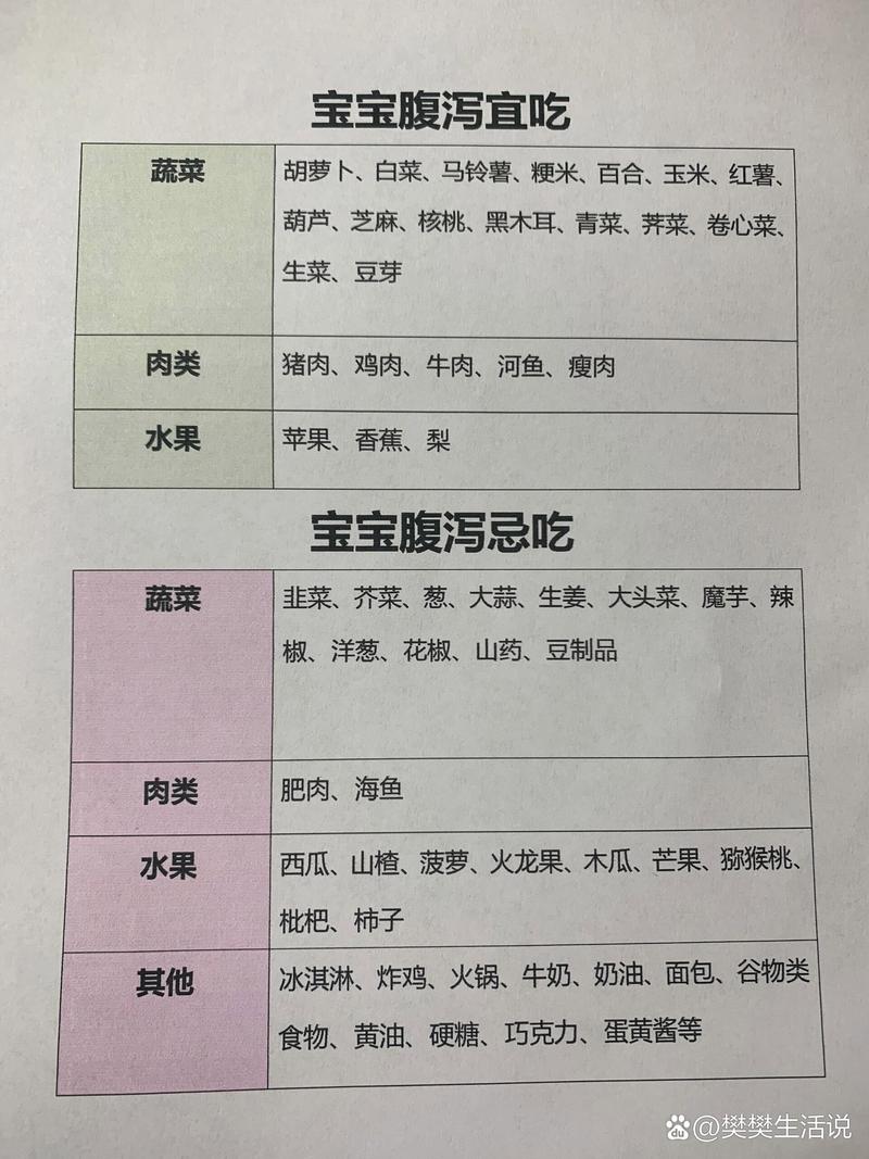 3岁宝宝拉肚子吃什么食物好?-图2 3岁宝宝拉肚子吃什么食物好?-图2