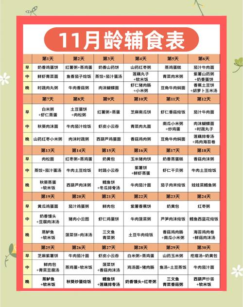 11月宝宝辅食怎么搭配？-图1