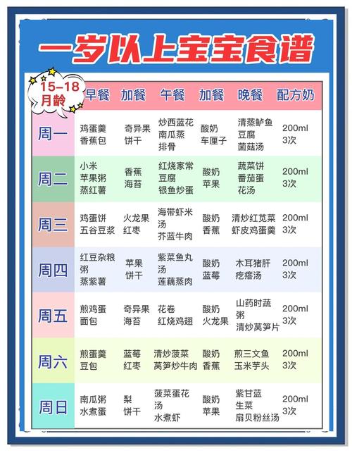 周岁宝宝辅食怎么做?-图3 周岁宝宝辅食怎么做?-图3