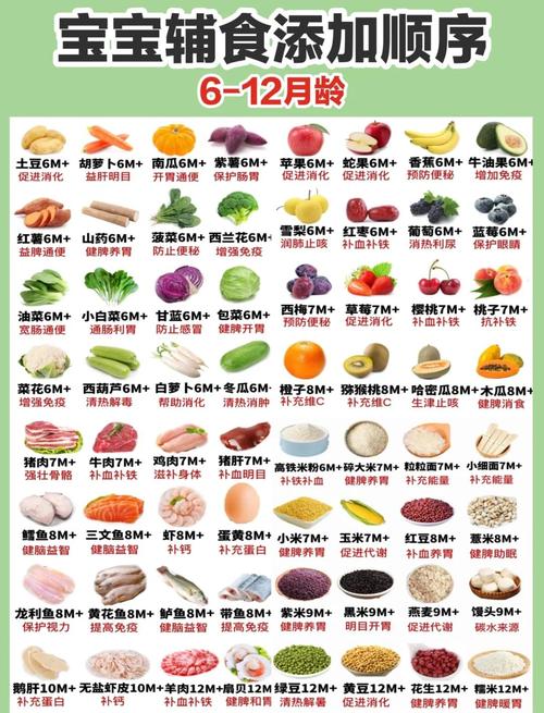 4-6个月宝宝辅食怎么加？-图3