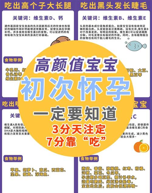 孕期吃什么能让宝宝更聪明?-图3 孕期吃什么能让宝宝更聪明?-图3